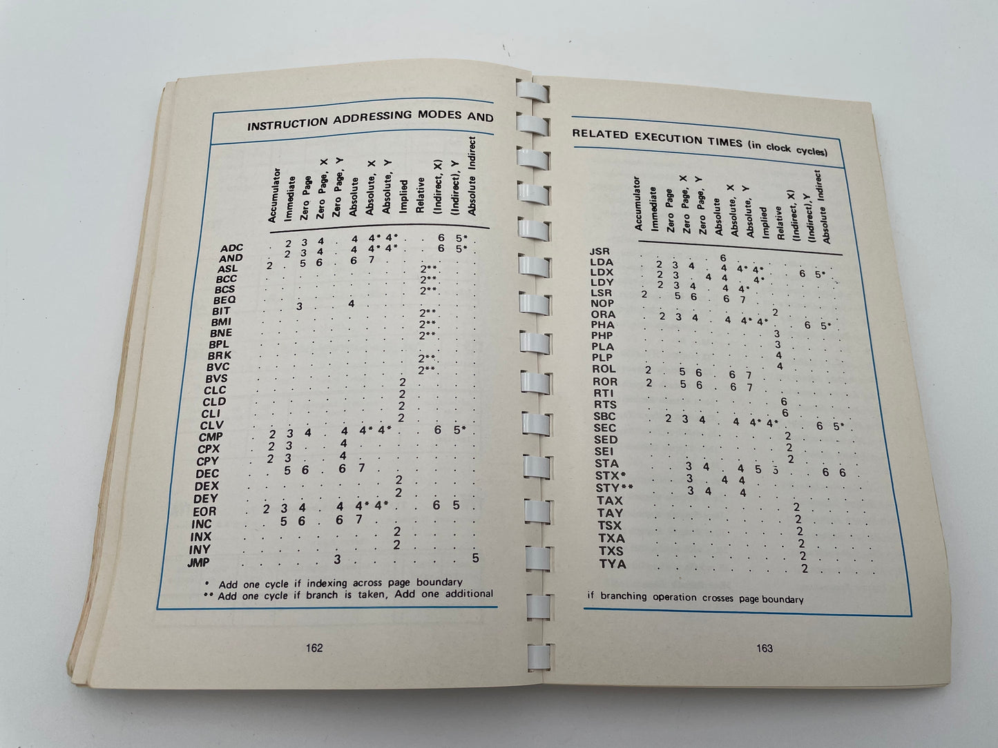 Commodore Vic-20 - Programmer’s Reference Guide 1982 #102061
